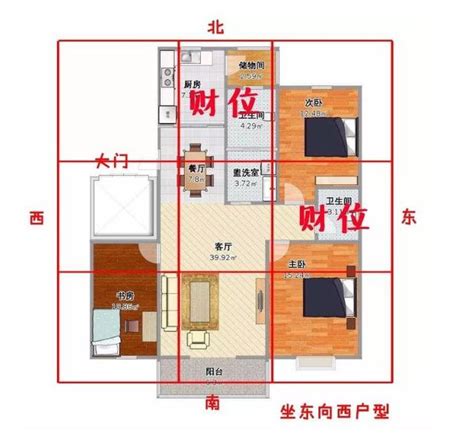 家裏財位|每日風水：家裏財位在哪裏？如何找財位？